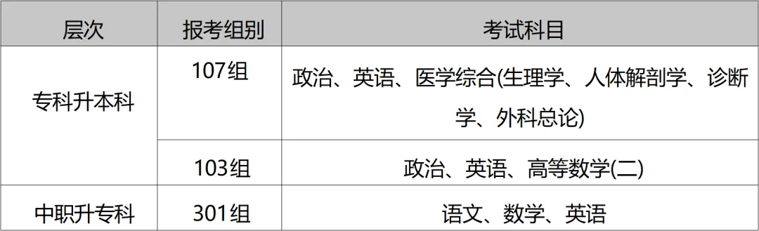 河源市衛(wèi)生學(xué)校關(guān)于2024 年成教聯(lián)合辦學(xué)招生報名的通知(圖2)