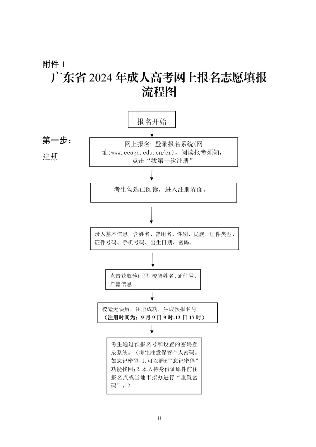 河源市衛(wèi)生學(xué)校關(guān)于2024 年成教聯(lián)合辦學(xué)招生報名的通知(圖4)