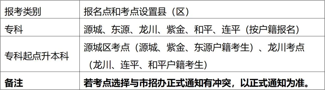 河源市衛(wèi)生學(xué)校關(guān)于2024 年成教聯(lián)合辦學(xué)招生報名的通知(圖8)