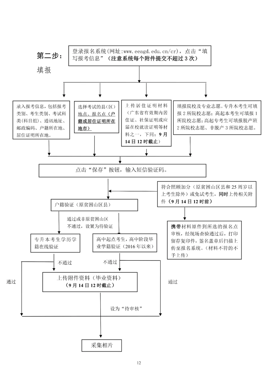 河源市衛(wèi)生學(xué)校關(guān)于2024 年成教聯(lián)合辦學(xué)招生報名的通知(圖5)