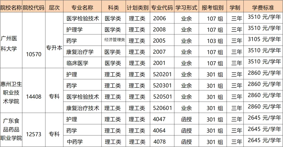 河源市衛(wèi)生學(xué)校關(guān)于2024 年成教聯(lián)合辦學(xué)招生報名的通知(圖1)