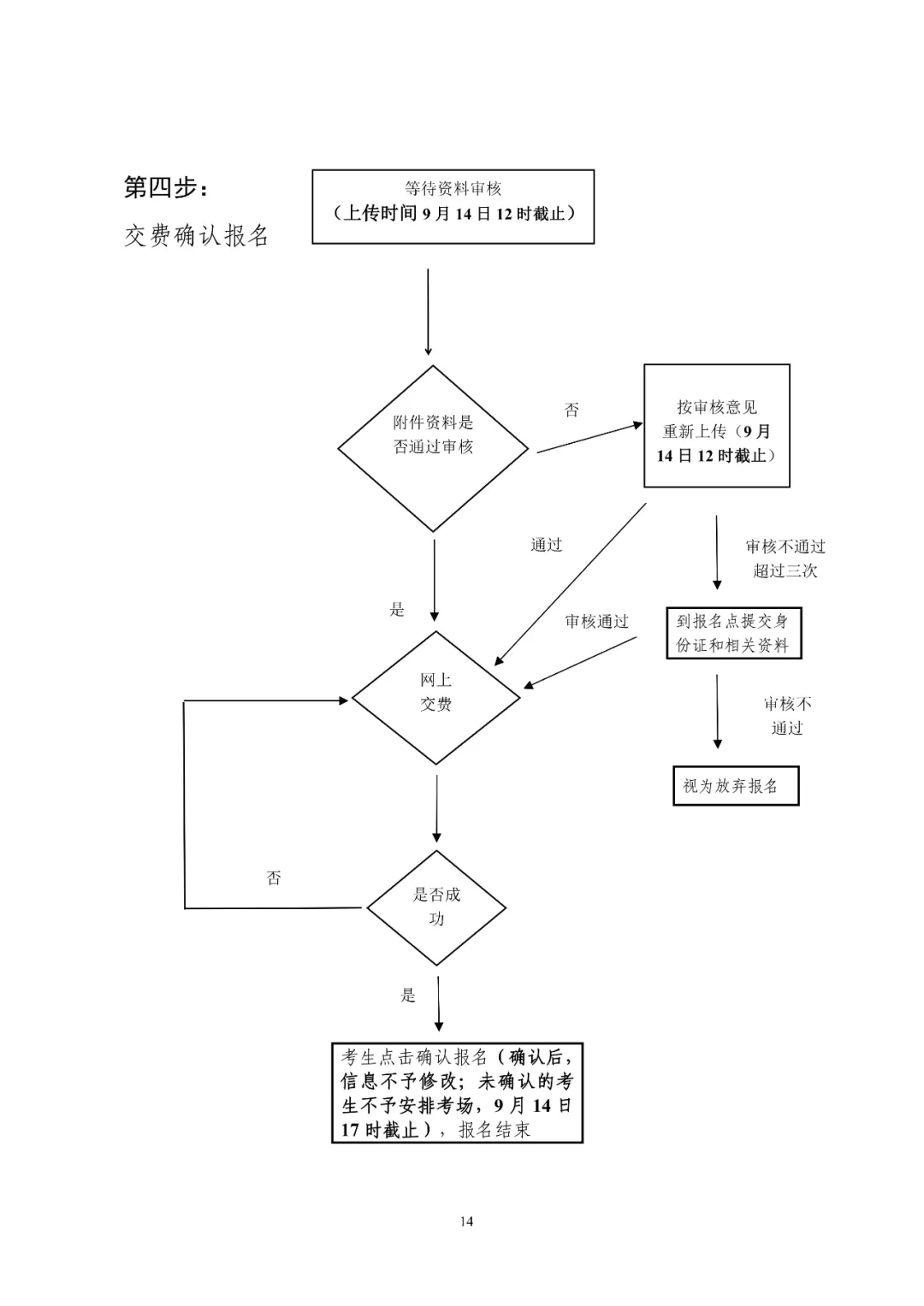 河源市衛(wèi)生學(xué)校關(guān)于2024 年成教聯(lián)合辦學(xué)招生報名的通知(圖7)