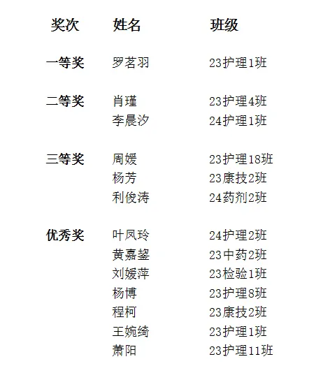 2024年校園藝術(shù)文化節(jié)系列報道（四）——“音為熱愛 樂在其中”第十一屆校園十佳歌手大賽(圖9)
